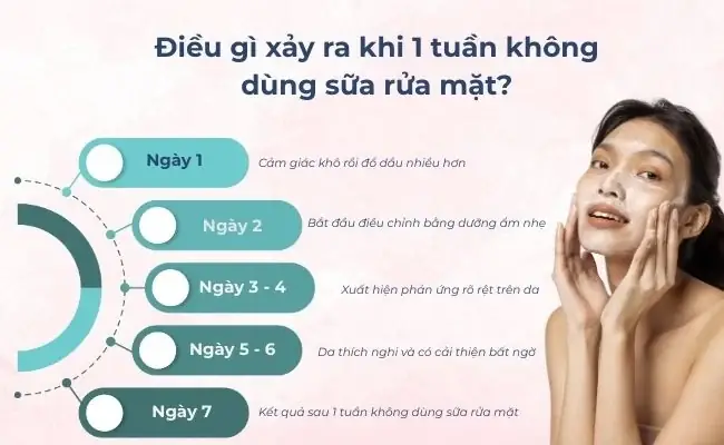 Dùng Sữa Không Đường Rửa Mặt