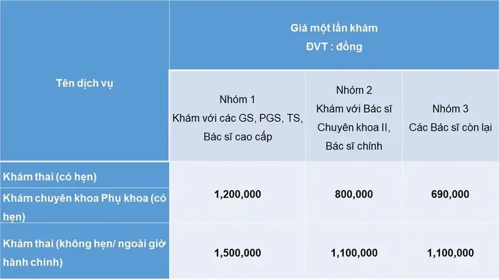 Giá Khám Phụ Khoa Ở Vinmec