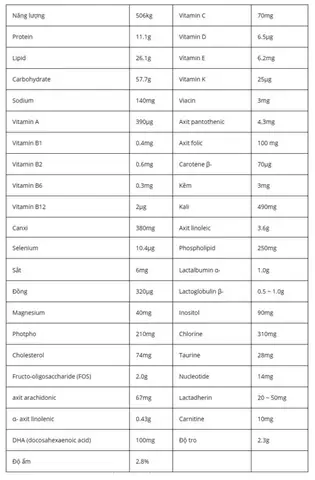 Giá Sữa Meiji Thanh Cho Trẻ Sơ Sinh