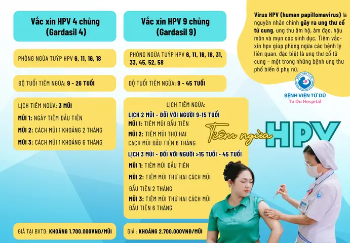 Giá Tiêm Chủng Ở Từ Dũ