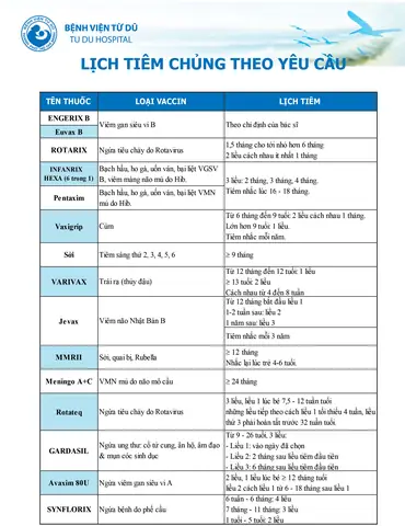Giá Tiêm Chủng Ở Từ Dũ