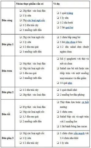 Giảm Cân Bằng Cách Cho Con Bú