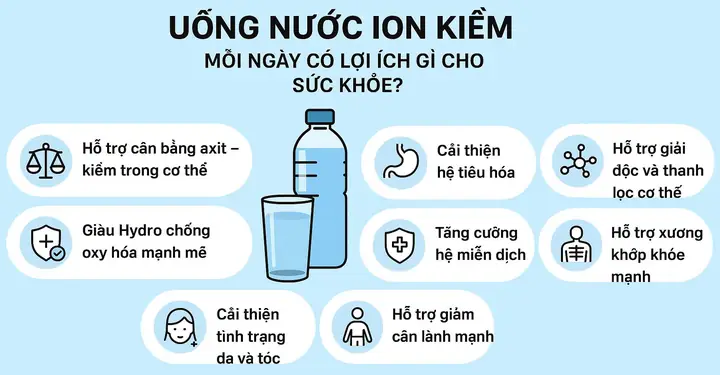Giảm Cân Nhờ Uống Nước Lọc Mỗi Ngày