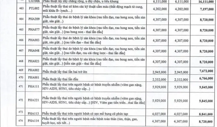 Gói Đẻ Bệnh Viện Phụ Sản Hà Nội