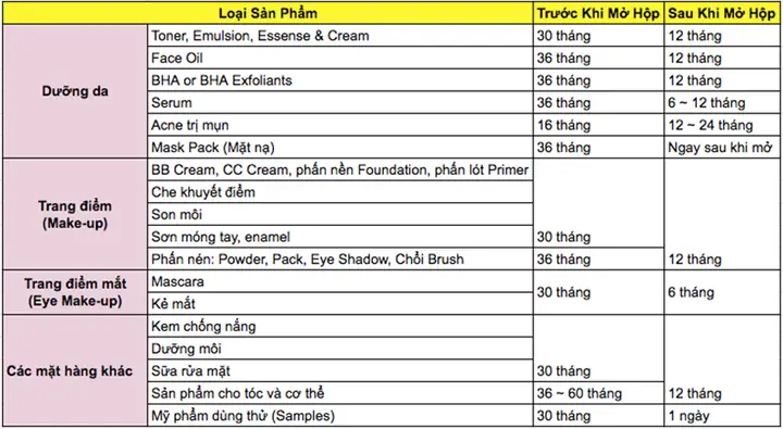Hạn Sử Dụng Của Kem Nền Bb Cream