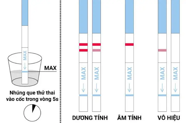 Hcg Dương Tính Nhưng Không Có Thai