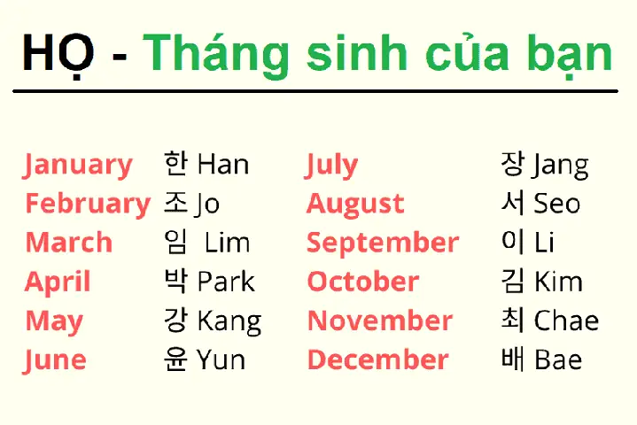 Họ Nguyễn Dịch Sang Tiếng Hàn