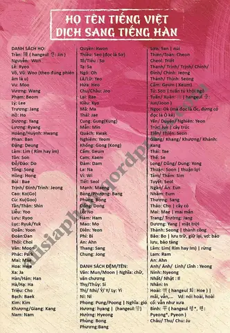 Họ Nguyễn Dịch Sang Tiếng Hàn