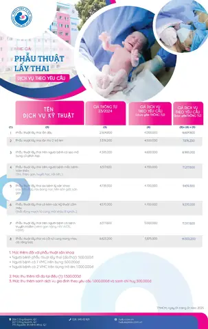 Hồ Sơ Đi Sinh Ở Từ Dũ