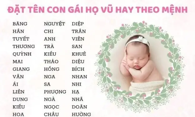 Họ Vũ Nên Đặt Tên Con Gái Là Gì