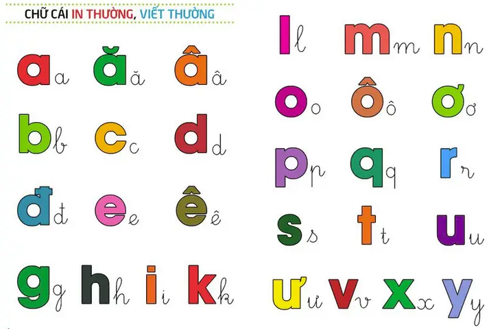 Học Chữ Cái Cho Bé 5 Tuổi