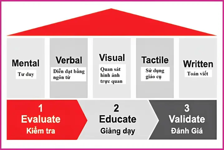 Học Phí Toán Tư Duy A+
