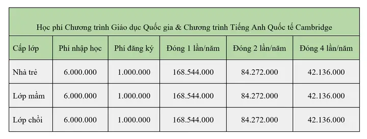 Hoc Phi Truong Mam Non Viet Uc Hoc Phi Truong Mam Non Viet Uc
