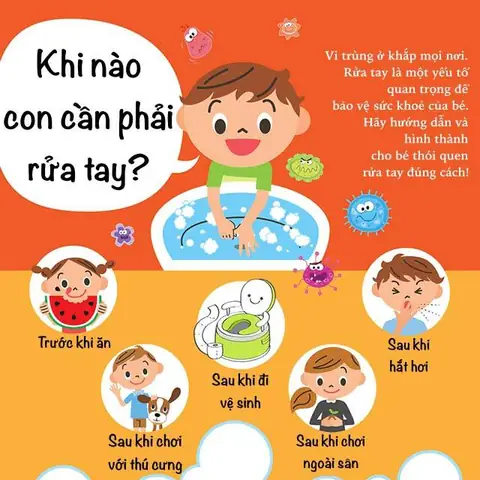 Hướng Dẫn Bé Rửa Tay Đúng Cách
