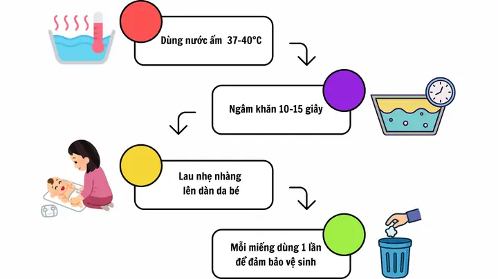 Huong Dan Su Dung Khan Da Nang