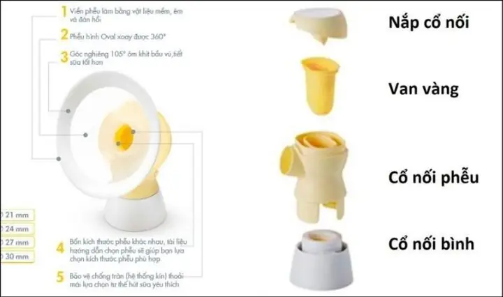 Hướng Dẫn Sử Dụng Máy Hút Sữa Medela Sonata