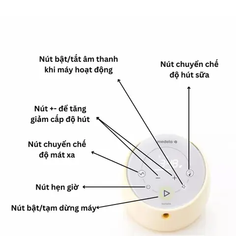 Hướng Dẫn Sử Dụng Máy Hút Sữa Medela Sonata