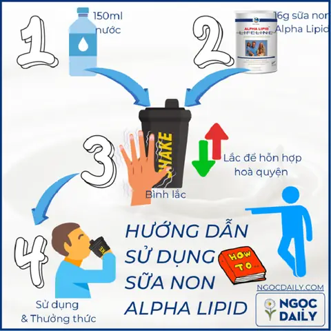 Hướng Dẫn Sử Dụng Sữa Non