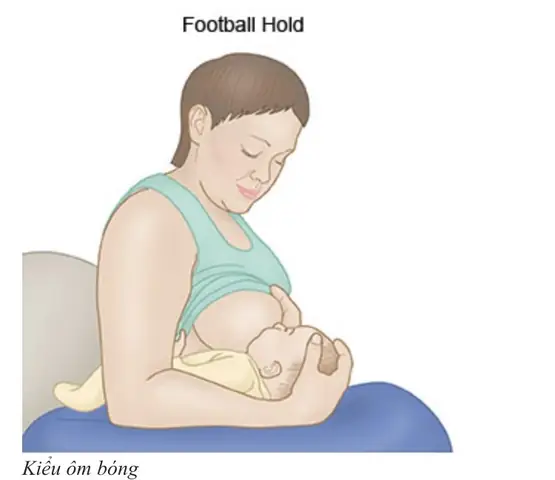 Hướng Dẫn Tư Thế Nằm Cho Con Bú