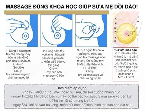 Hút Sữa Bằng Máy Có Kích Sữa Không