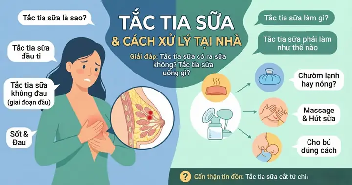 Hut Sua Nhu The Nao La Dung