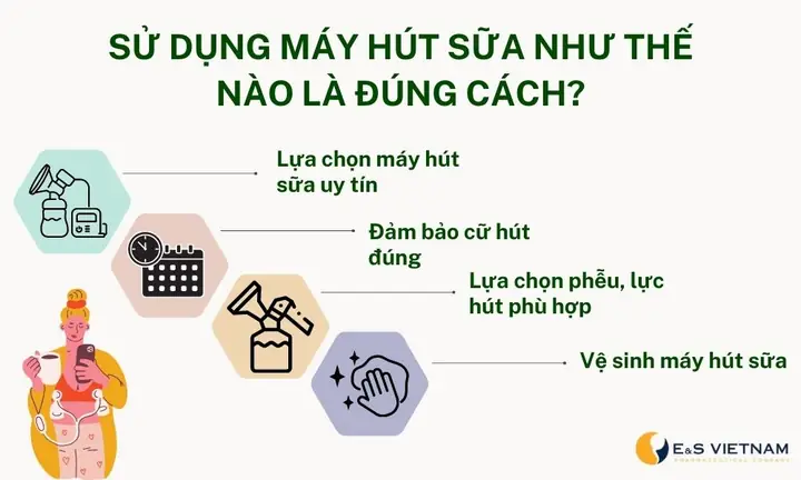 Hut Sua Nhu The Nao La Dung