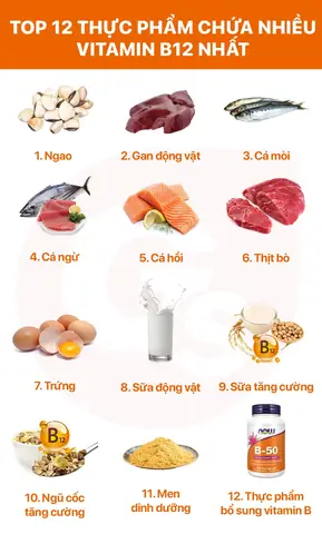 Inositol Có Trong Thực Phẩm Nào