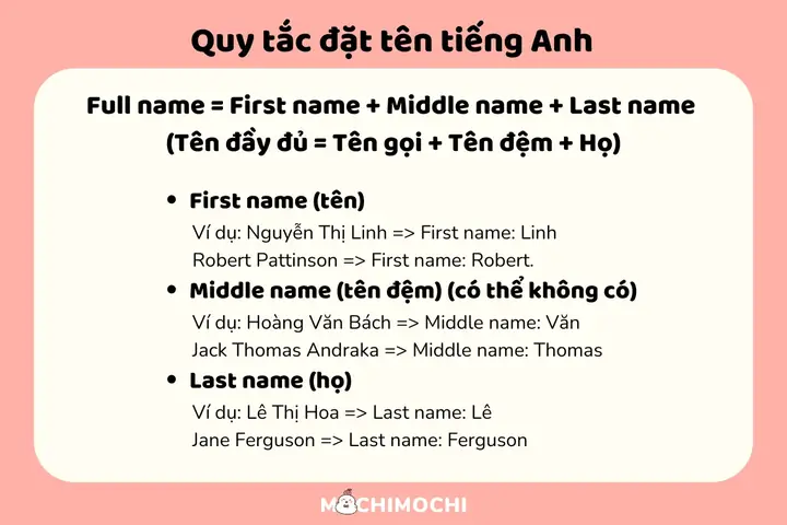 Jane Là Tên Nam Hay Nữ
