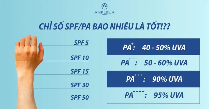 Kem Chống Nắng Chỉ Số Spf 50