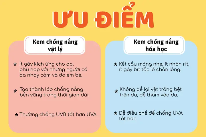 Kem Chống Nắng Vật Lý Tốt Hay Hóa Học Tốt