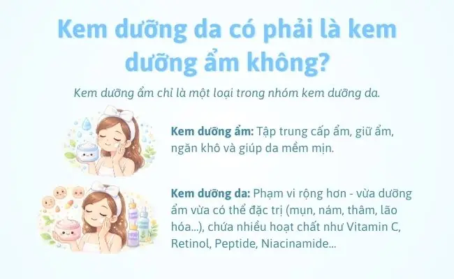 Kem Dưỡng Da Có Phải Là Kem Dưỡng Ẩm Không