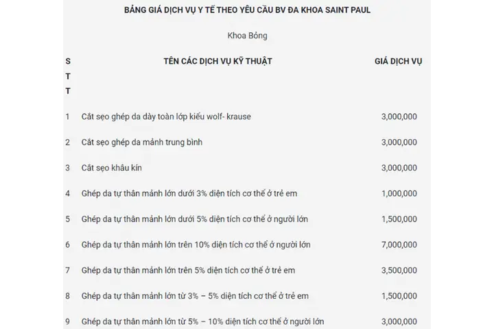 Khám Dịch Vụ Bệnh Viện Xanh Pôn