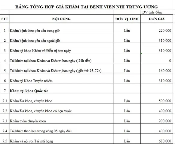 Khám Dịch Vụ Ở Bệnh Viện Nhi Trung Ương