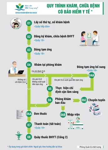 Khám Tổng Quát Ở Viện Nhi Trung Ương