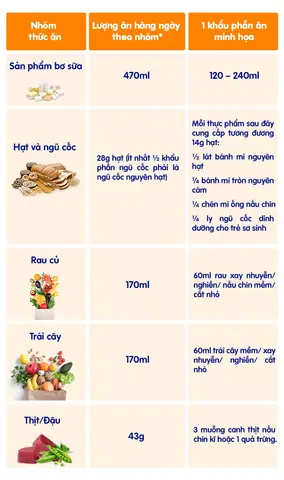Khẩu Phần Ăn Cho Bé 2 Tuổi