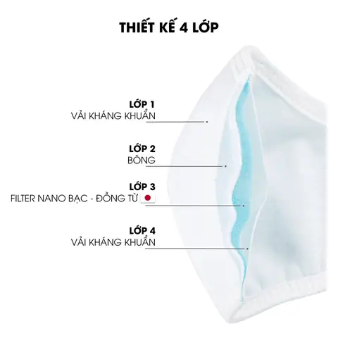 Khẩu Trang Kháng Khuẩn Thư An Khẩu Trang Kháng Khuẩn Thư An