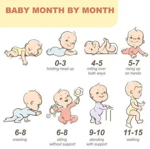 Khi Nào Cho Trẻ Tập Ngồi
