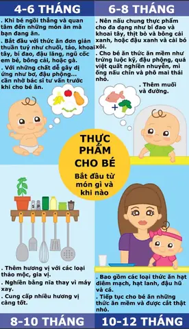 Khi Nao Tre Duoc An Dam