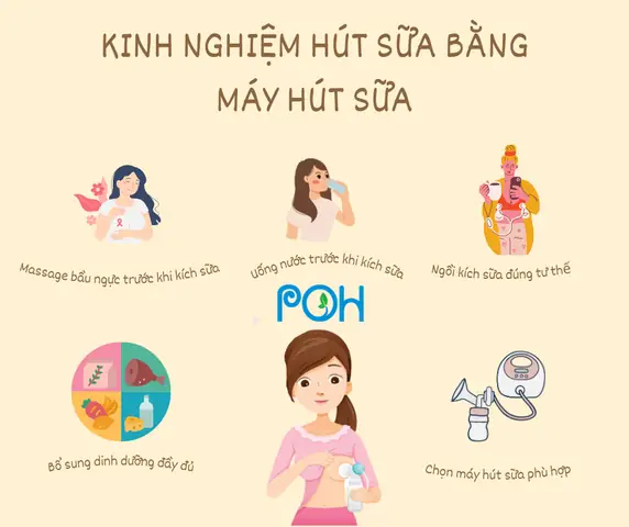 Kich Sua Bang May Hut Sua
