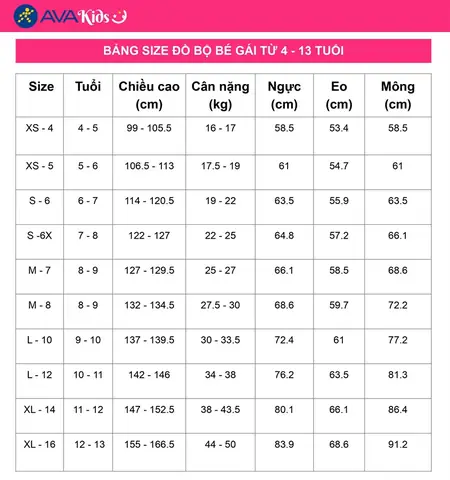 Kích Thước Quần Áo Trẻ Em
