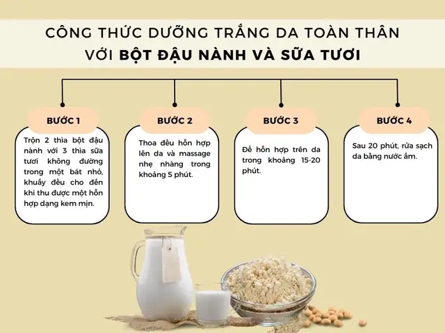 Làm Trắng Da Với Sữa Đậu Nành