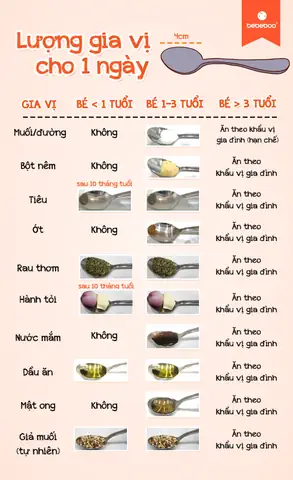 Lần Đầu Cho Bé Ăn Dặm Như Thế Nào Lần Đầu Cho Bé Ăn Dặm Như Thế Nào