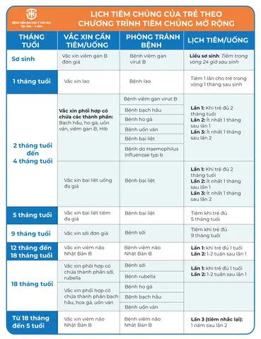 Lịch An Cho Be 5 Tháng Tuổi