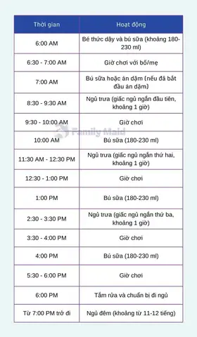 Lịch An Cho Be 5 Tháng Tuổi