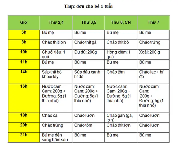 Lịch Sinh Hoạt Cho Bé 8 Tháng Tuổi