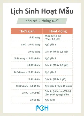 Lịch Sinh Hoạt Của Bé 1 Tháng Tuổi