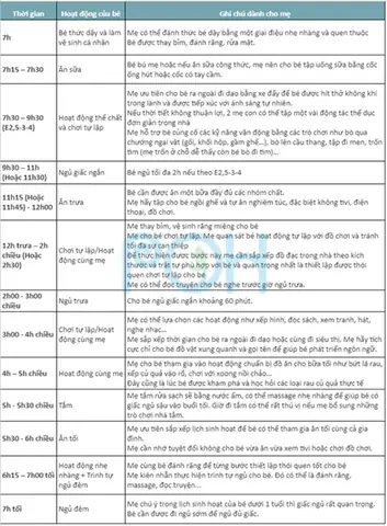 Lịch Sinh Hoạt Của Bé 10 Tháng
