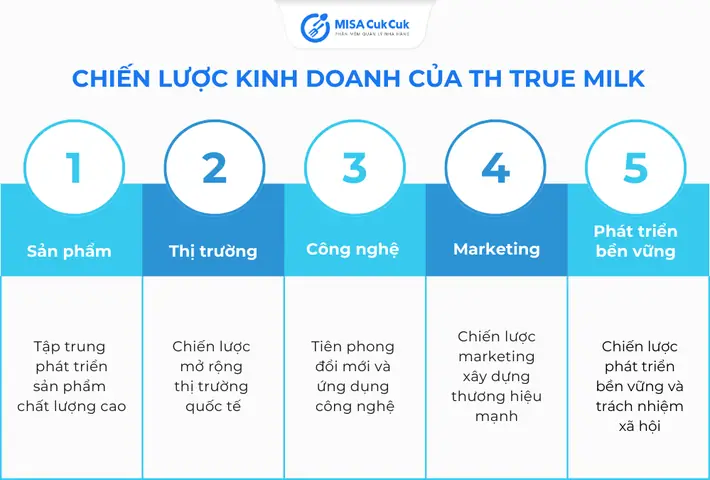 Lĩnh Vực Kinh Doanh Của Th True Milk Lĩnh Vực Kinh Doanh Của Th True Milk