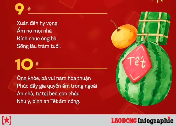 Loi Chuc Tet Cho Ong Ba Loi Chuc Tet Cho Ong Ba