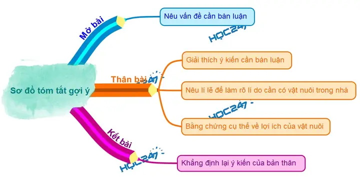 Lợi Ích Của Vật Nuôi Trong Nhà